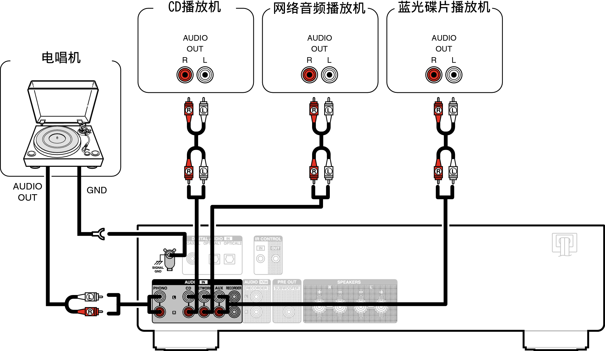 Conne Player PMA600NE